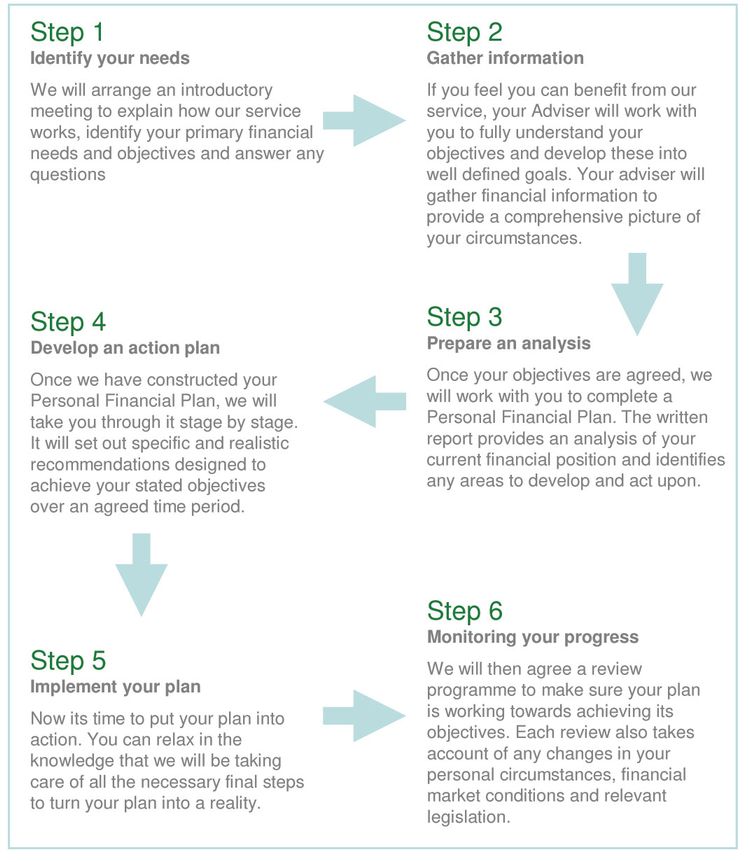 Steps diagram